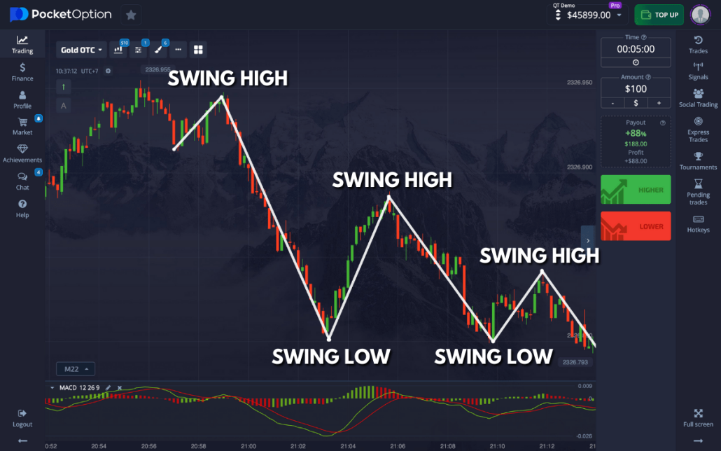 Comprehensive Guide to Trading Pocket Option